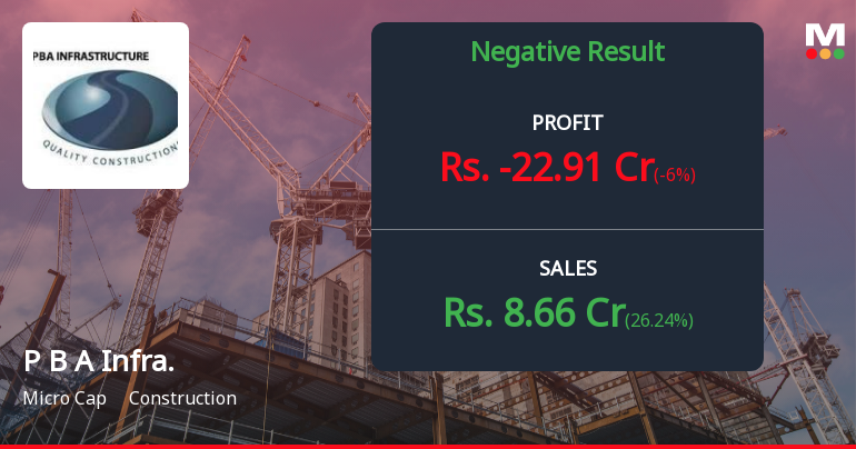 PBA Infrastructure Q2 FY26: Losses Deepen as Operational Challenges Mount