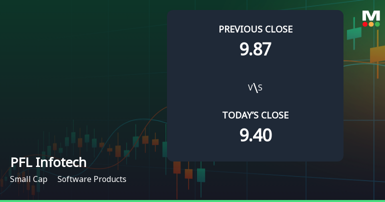 PFL Infotech Opens with Strong Gap Up, Reflecting Positive Market Sentiment