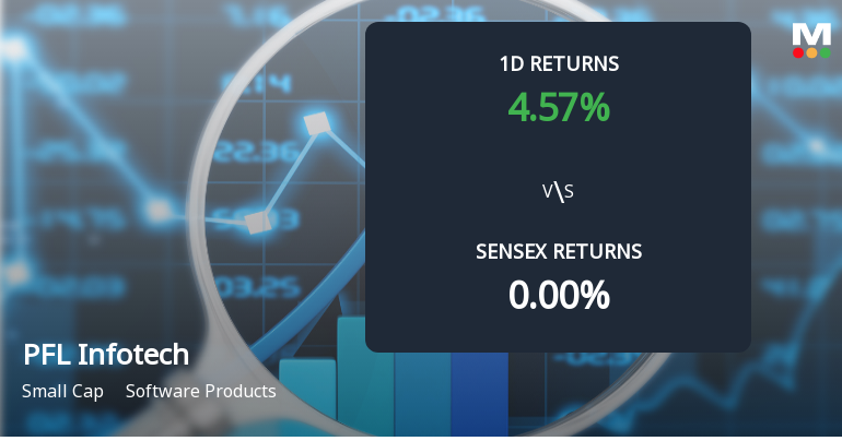 PFL Infotech Faces Intense Selling Pressure Amid Lower Circuit Status