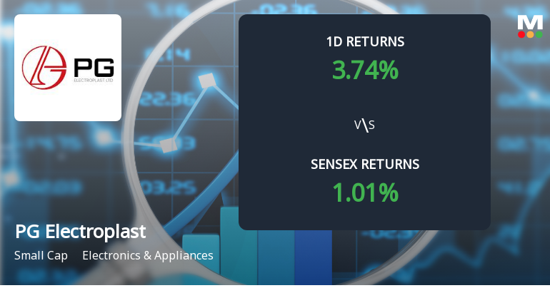 PG Electroplast Sees Notable Surge in Derivatives Open Interest Amid Market Activity