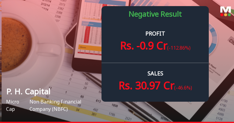 P. H. Capital Q2 FY26: Sharp Quarterly Loss Raises Serious Concerns