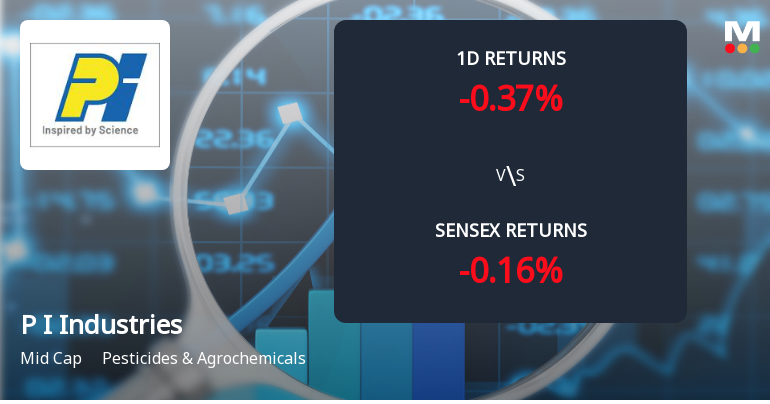P I Industries Sees Notable Surge in Derivatives Open Interest Amid Market Volatility