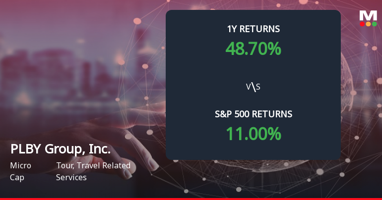 PLBY Group Forms Death Cross, Signaling Potential Bearish Trend Ahead