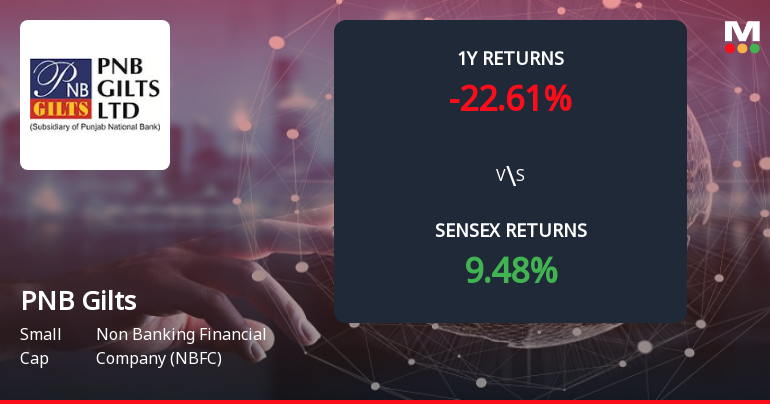 PNB Gilts Forms Death Cross Signalling Potential Bearish Trend