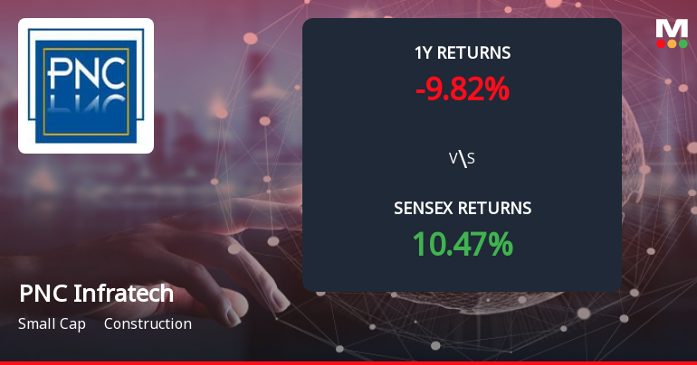 PNC Infratech Forms Death Cross, Signalling Potential Bearish Trend
