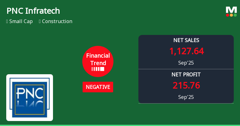 PNC Infratech Faces Financial Challenges Amidst Mixed Market Performance and Cash Flow Strengths