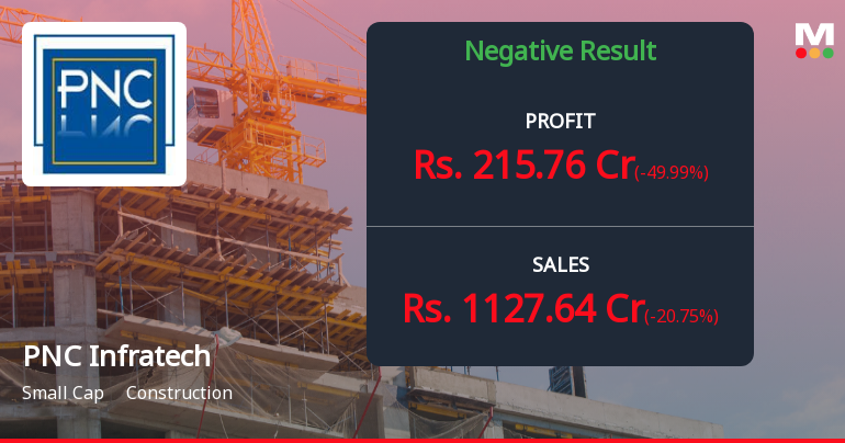PNC Infratech Q2 FY26: Revenue Decline and Margin Pressure Cloud Infrastructure Builder's Path