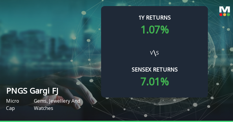 PNGS Gargi Fashion Jewellery Forms Golden Cross, Signalling Potential Bullish Breakout