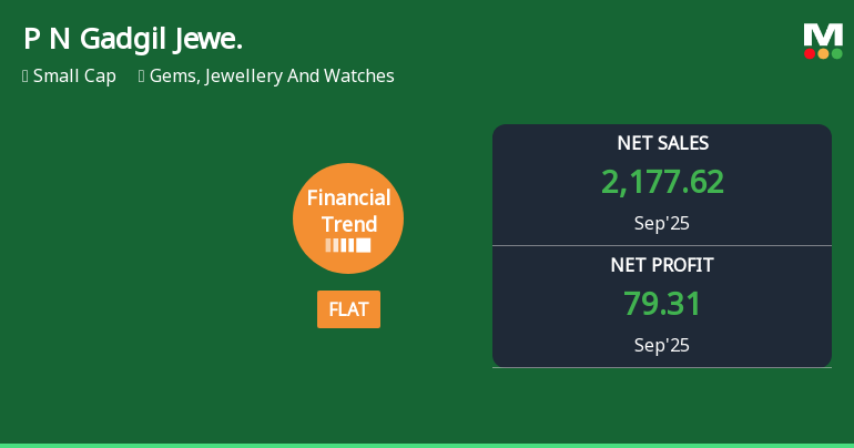 P N Gadgil Jewellers Faces Cash Flow Challenges Amidst Profit Growth