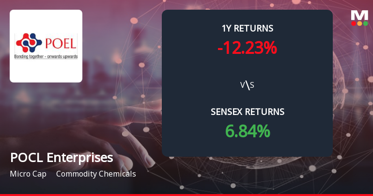 POCL Enterprises Forms Death Cross Signalling Potential Bearish Trend