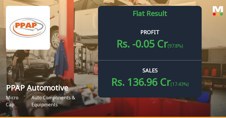 PPAP Automotive Q2 FY26: Losses Mount Amid Margin Compression and Weak Demand