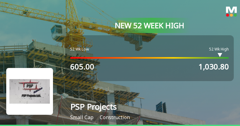 PSP Projects Hits New 52-Week High of Rs. 1030.8, Up 63.44%
