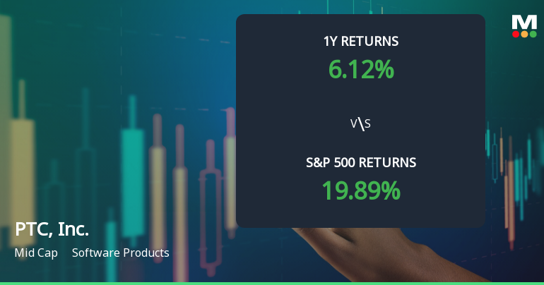 PTC, Inc. Experiences Evaluation Revision Amid Mixed Performance Indicators and Market Dynamics
