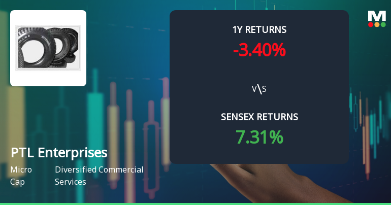 PTL Enterprises Technical Momentum Shifts Amid Bearish Signals