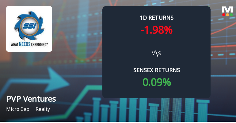 PVP Ventures Faces Intense Selling Pressure Amid Consecutive Declines