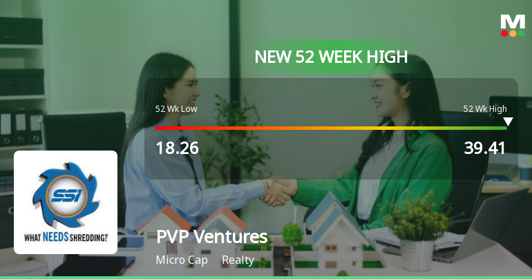 PVP Ventures Hits New 52-Week High of Rs.39.41 Marking Strong Momentum