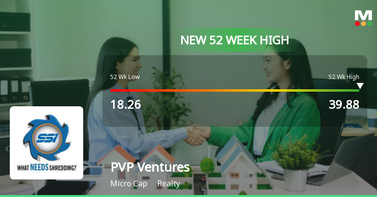 PVP Ventures Hits New 52-Week High of Rs.39.88 Marking Strong Momentum