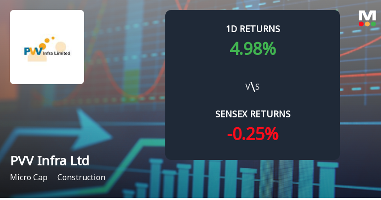 PVV Infra Surges on Unprecedented Buying Interest, Eyes Multi-Day Upper Circuit