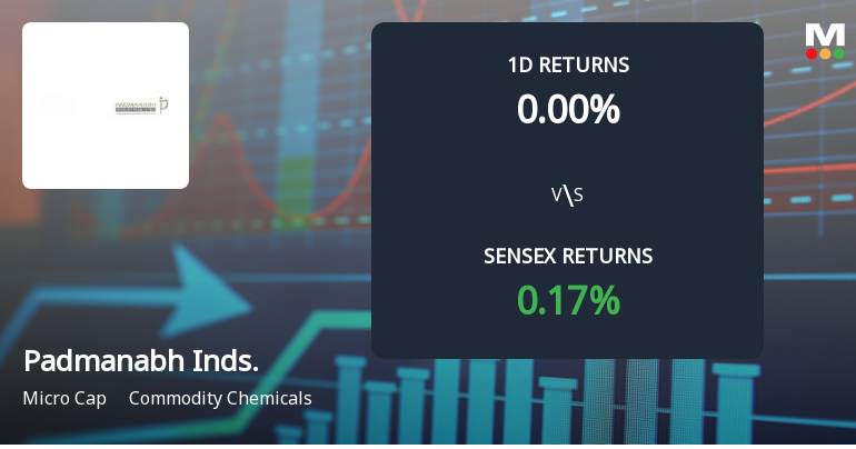 Padmanabh Industries Faces Intense Selling Pressure Amid Market Volatility