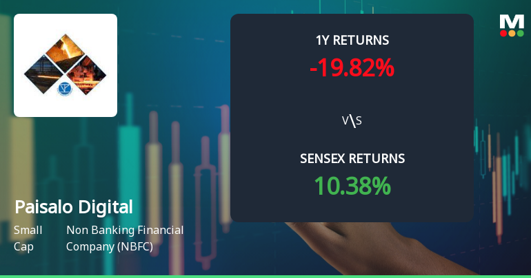 Paisalo Digital Technical Momentum Shifts Amid Mixed Market Signals