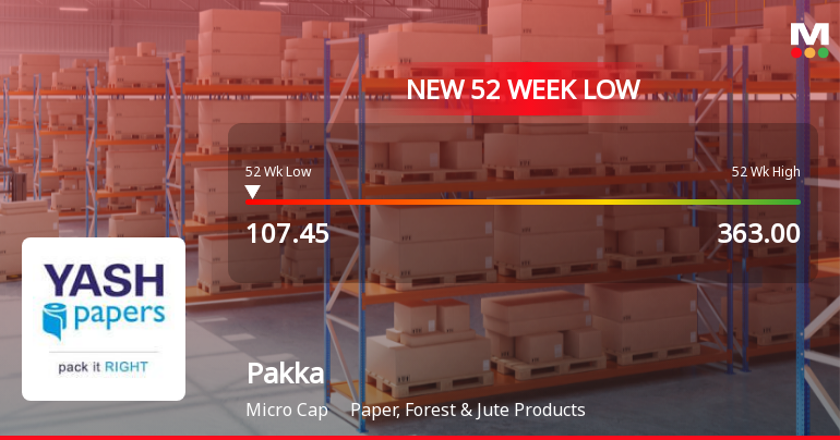 Pakka Stock Falls to 52-Week Low of Rs.107.45 Amidst Continued Downtrend