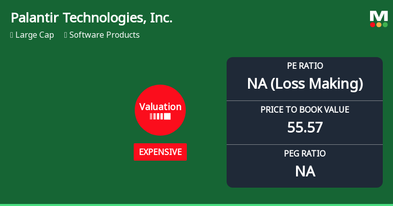 Palantir Technologies Experiences Revision in Its Stock Evaluation Amid Strong Performance Metrics