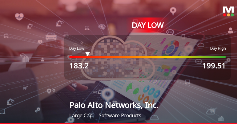 Palo Alto Networks Stock Hits Day Low Amid Price Pressure at $183.20