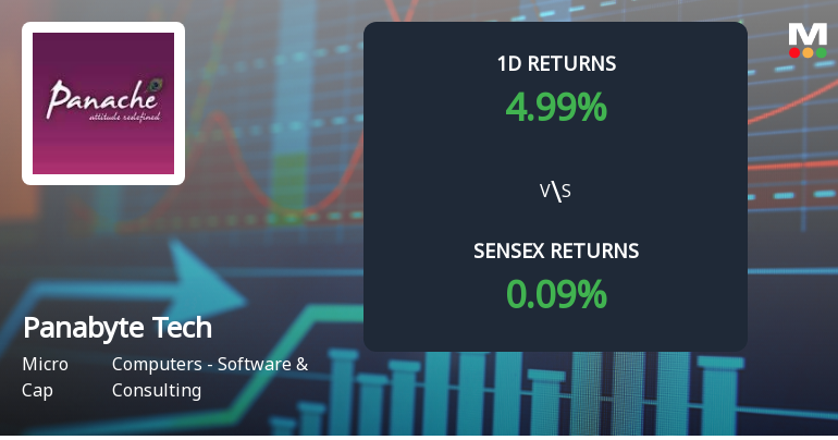 Panabyte Technologies Surges with Unprecedented Buying Interest, Eyes Multi-Day Upper Circuit