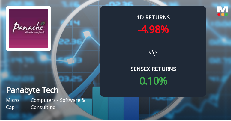 Panabyte Technologies Faces Intense Selling Pressure Amid Consecutive Losses