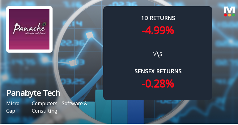 Panabyte Technologies Faces Intense Selling Pressure Amid Consecutive Losses