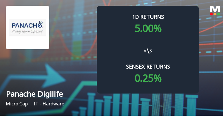 Panache Digilife Surges with Unprecedented Buying Interest, Eyes Multi-Day Upper Circuit