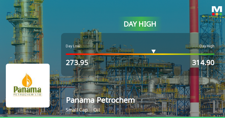 Panama Petrochem Hits Day High with 9.37% Surge Amid Market Volatility