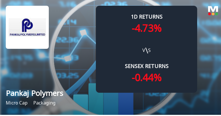 Pankaj Polymers Ltd Faces Selling Pressure, Declines 4.73% Amid Ongoing Losses of 19.63%