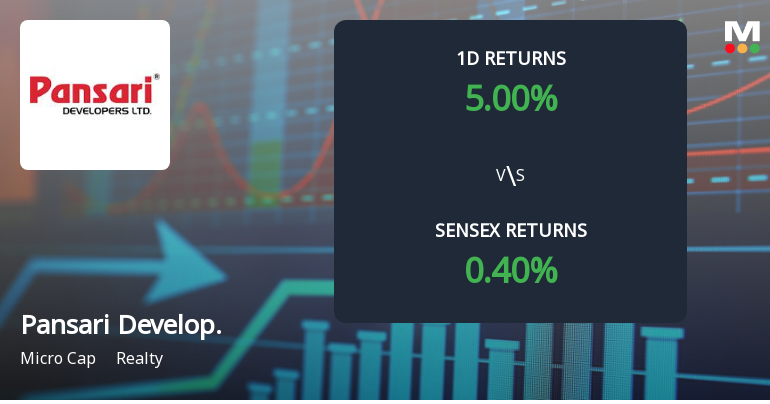 Pansari Developers Sees Unprecedented Buying Interest, Edges Towards Multi-Day Upper Circuit