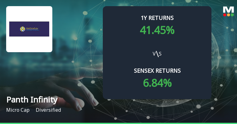 Panth Infinity Forms Golden Cross, Signalling Potential Bullish Breakout