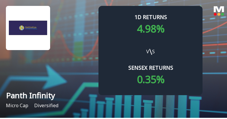 Panth Infinity Sees Extraordinary Buying Interest, Hits Upper Circuit Amid No Sellers