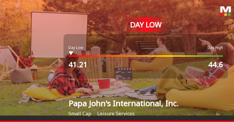 Papa John's Stock Hits Day Low of $41.20 Amid Price Pressure