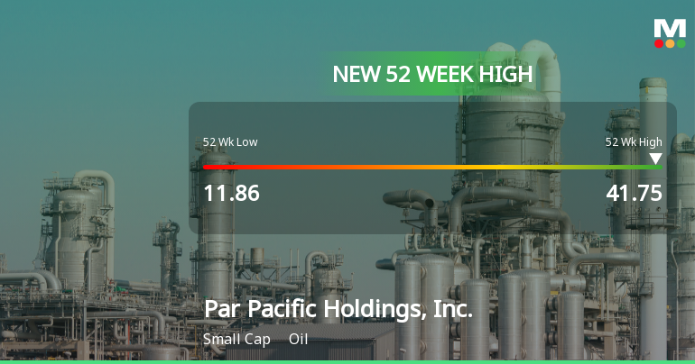Par Pacific Holdings, Inc. Hits New 52-Week High of $41.75