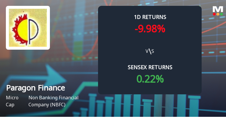 Paragon Finance Faces Intense Selling Pressure Amid Consecutive Losses
