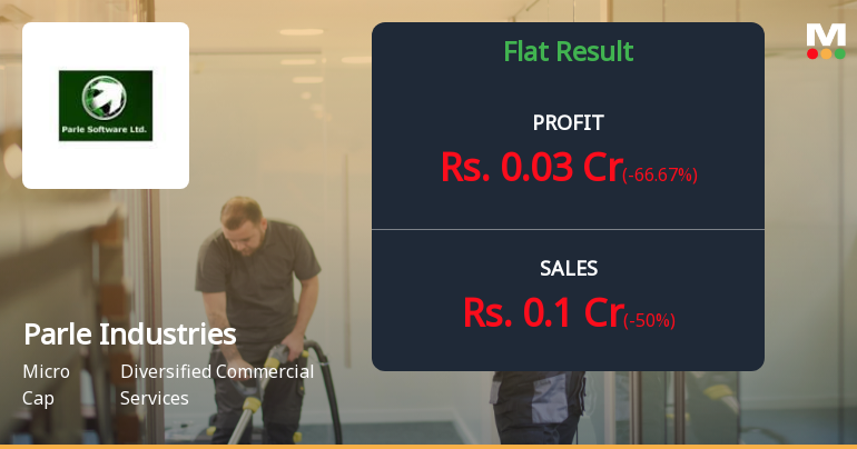 Parle Industries Q2 FY26: Micro-Cap Stumbles with Loss, Erratic Revenue Pattern Raises Concerns