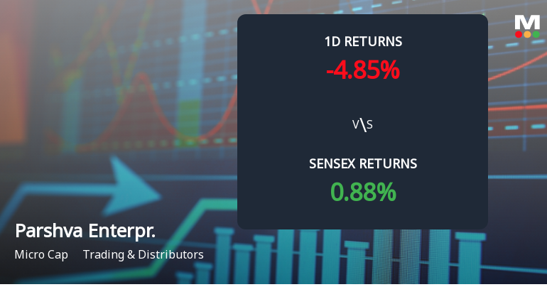 Parshva Enterprises Ltd Faces Selling Pressure with 4.85% Daily Decline Amid Ongoing Losses