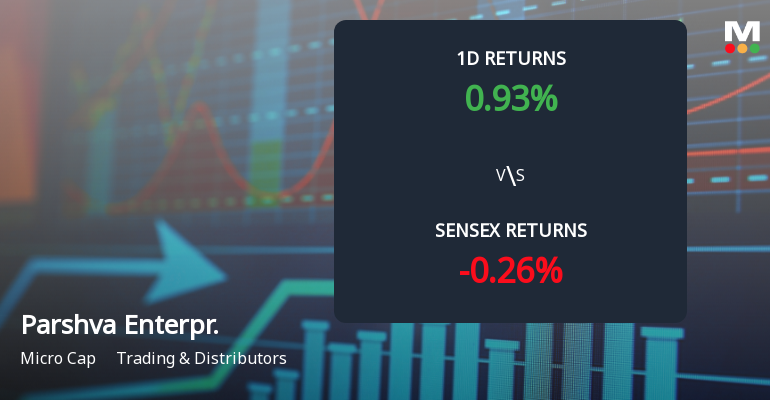 Parshva Enterprises Ltd Faces Significant Selling Pressure with 32.80% Monthly Loss and 4.99% Decline Today