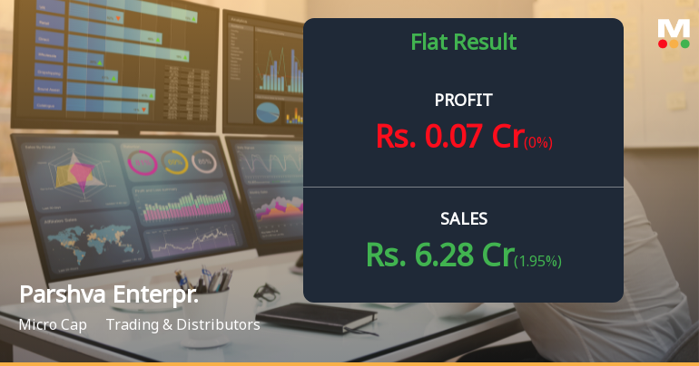 Parshva Enterprises Q2 FY26: Profit Surge Masks Underlying Valuation Concerns