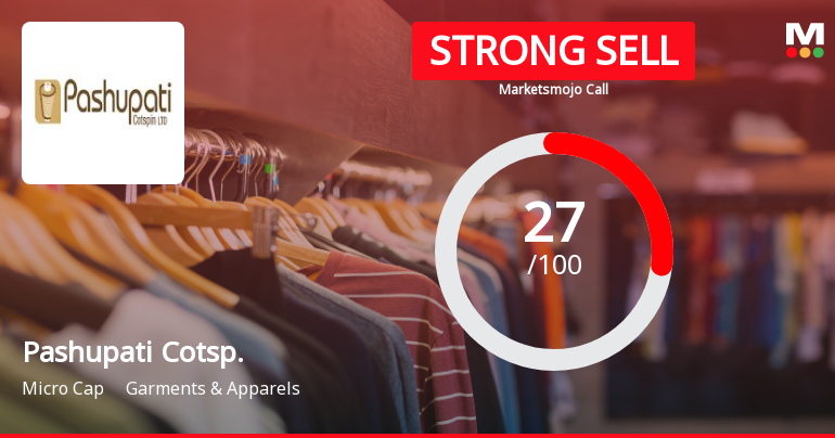 Pashupati Cotspin: Analytical Perspective Shifts Amid Mixed Financial and Technical Signals