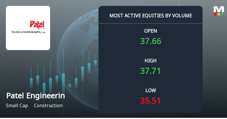 Patel Engineering Sees Exceptional Trading Volume Amid Market Volatility