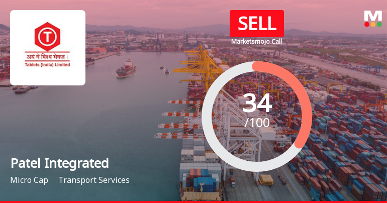 Patel Integrated Logistics: Analytical Perspective Shifts Amid Mixed Financial and Technical Signals