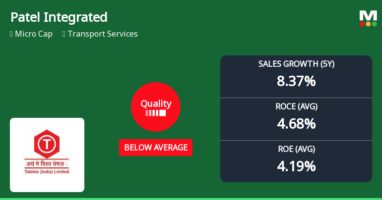 Patel Integrated Logistics Faces Quality Grade Change Amid Operational Efficiency Concerns