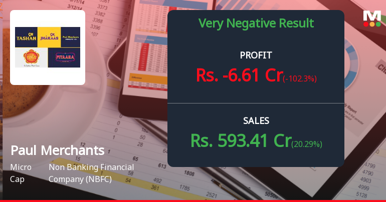 Paul Merchants Q2 FY26: Mounting Losses and Revenue Decline Signal Deepening Distress