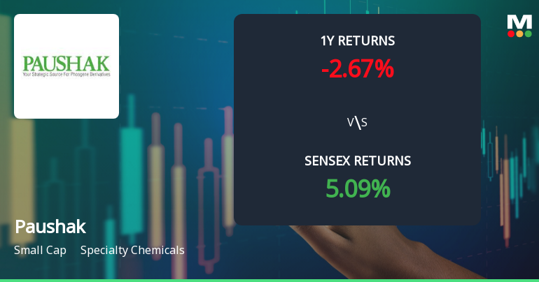 Paushak Experiences Technical Trend Shifts Amid Market Evaluation Revision