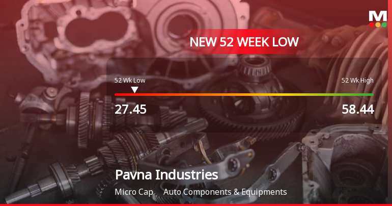 Pavna Industries Stock Falls to 52-Week Low of Rs.27.45 Amidst Prolonged Downtrend